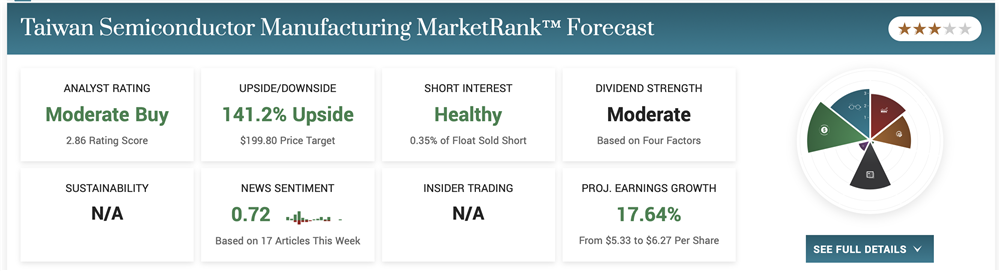 Taiwan Semiconductor stock price forecast 