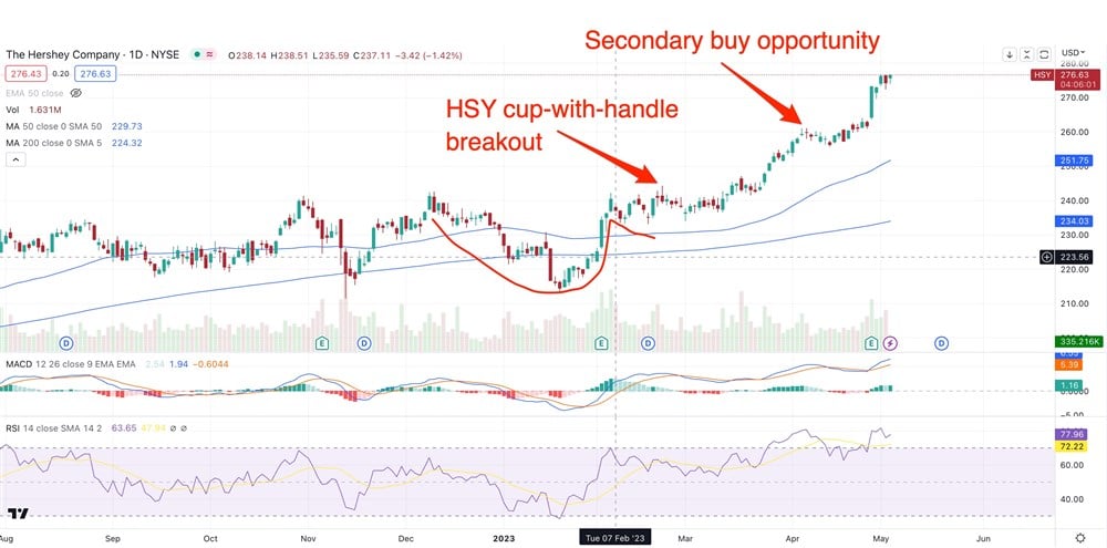 The Hershey Company overview on MarketBeat