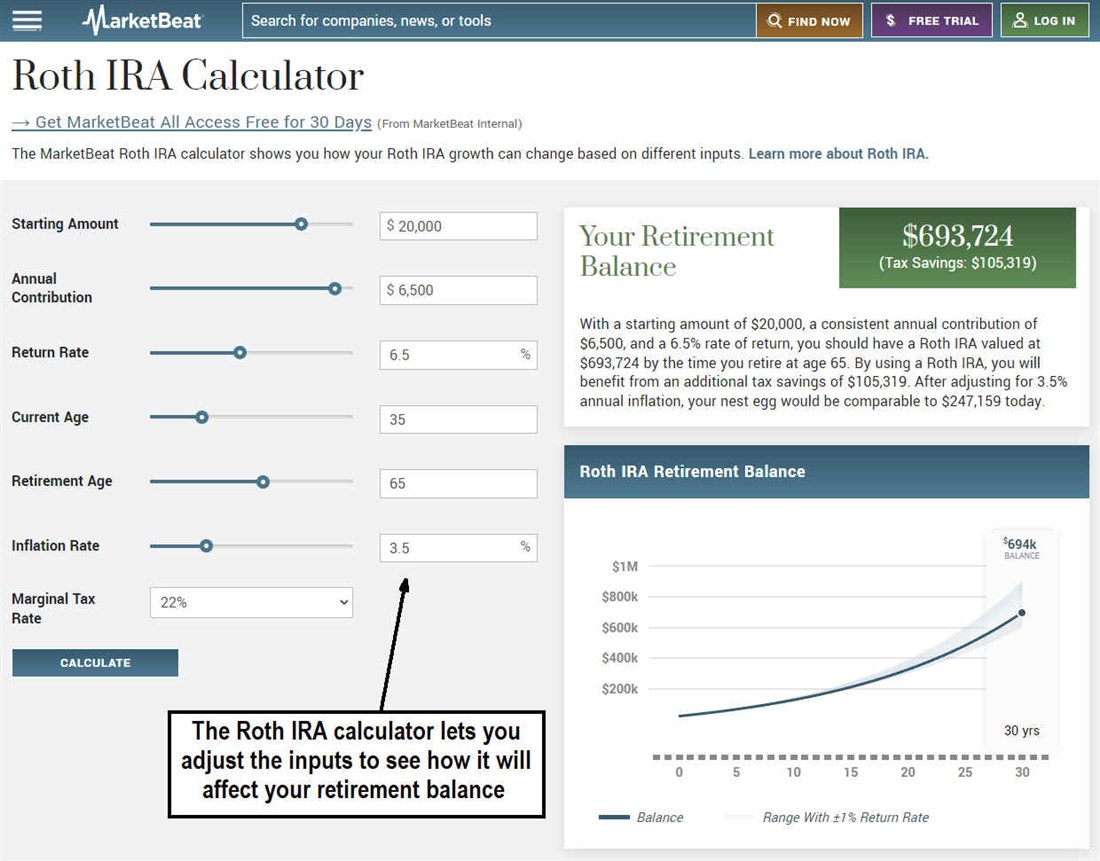 How many Roth IRAs can you have? Use the Roth IRA calculator to find out.