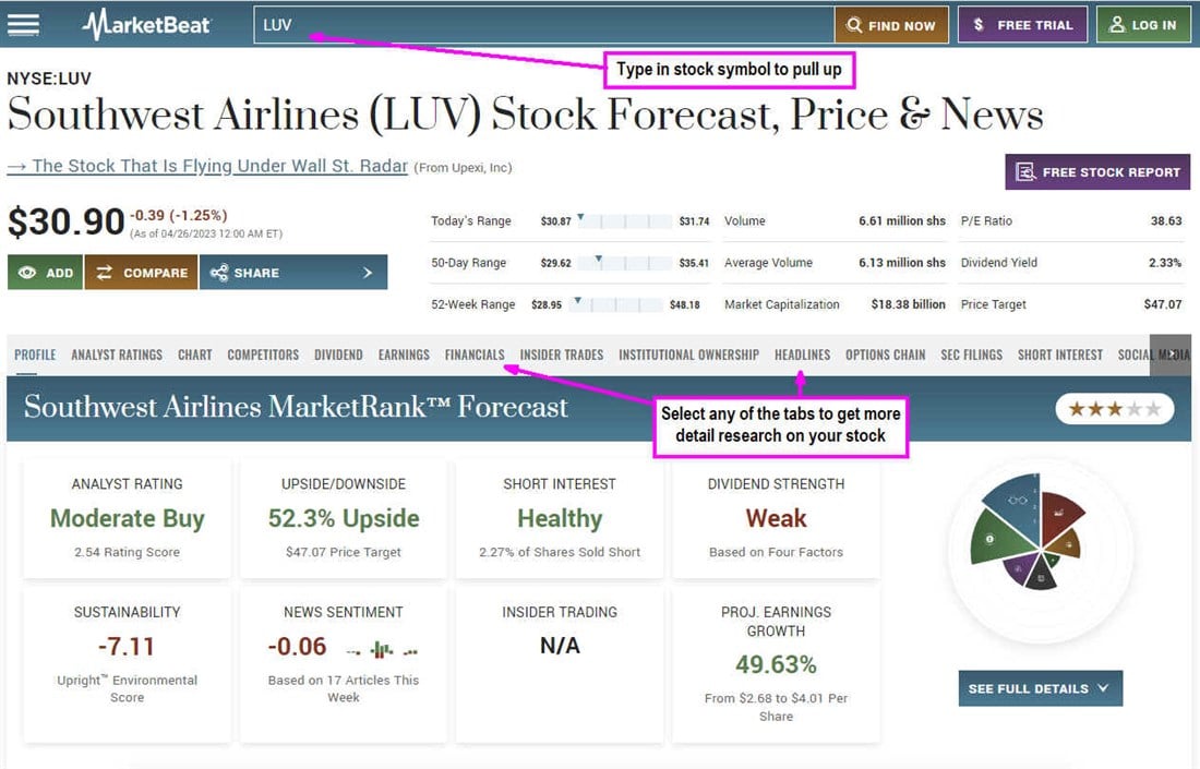 How to research buying Southwest stock.