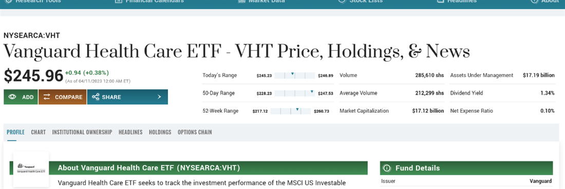 Overview of liquidity on MarketBeat