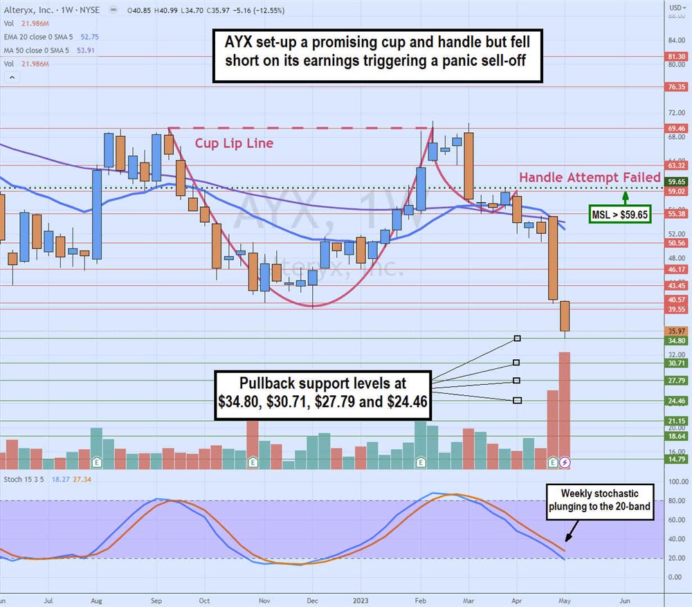 Alteryx stock chart 