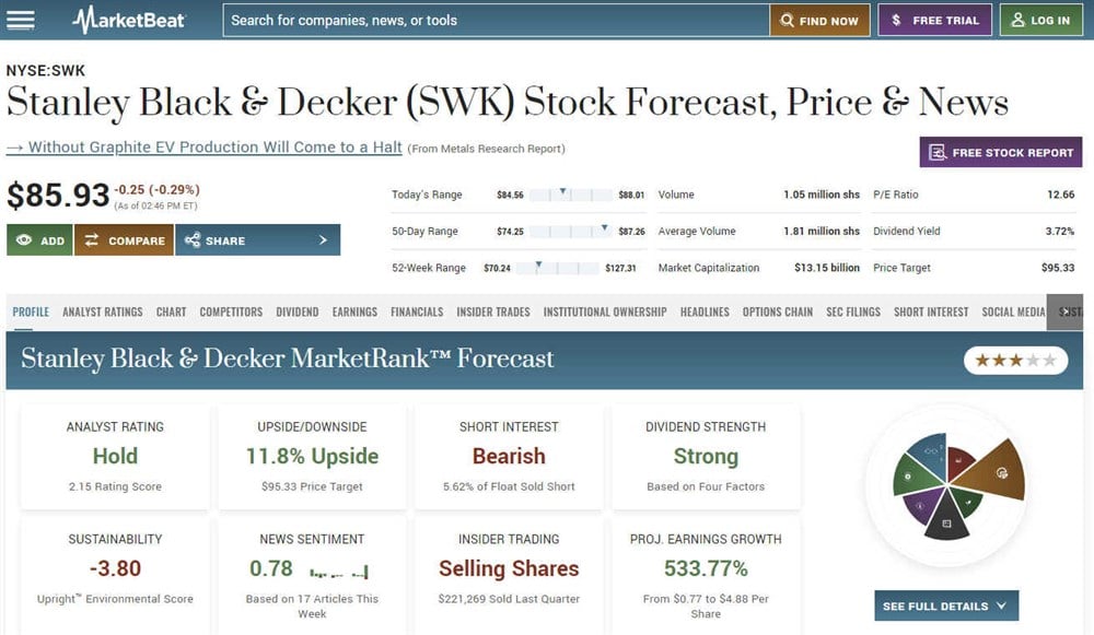 Stanley Black & Decker for home improvement suppliers on MarketBeat