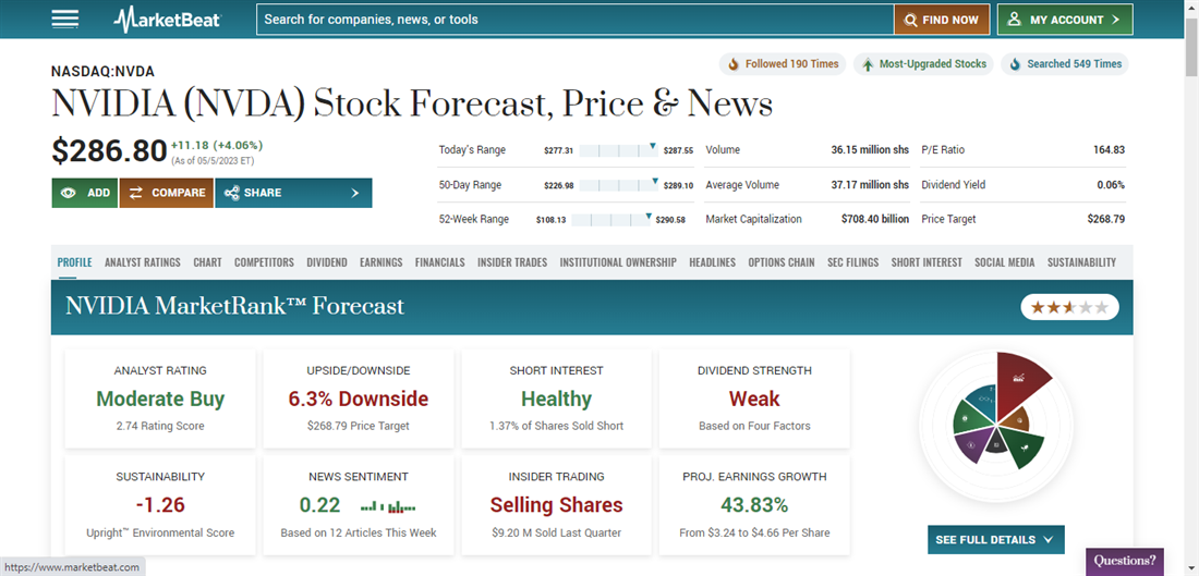 NVIDIA analyst ratings on MarketBeat and semiconductor stocks