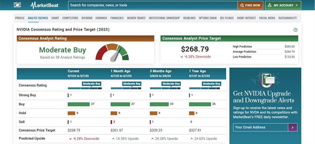 NVIDIA analyst ratings overview on MarketBeat related to semiconductor stocks