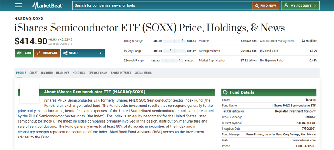 SOXL and semiconductor ETFs