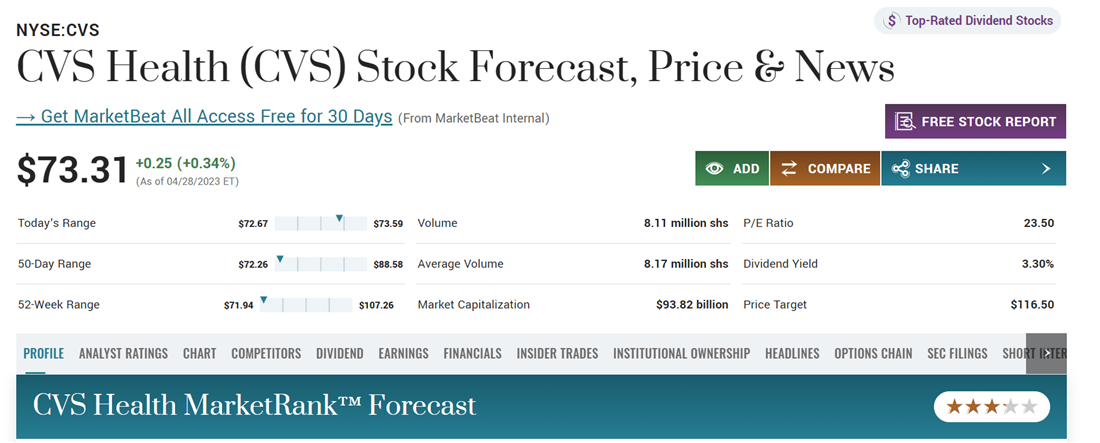 Overview of CVS Health stock for telemedicine and Telehealth research. 