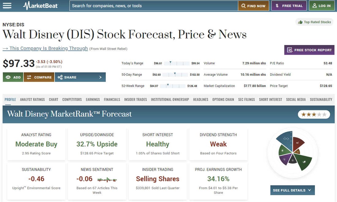 The Walt Disney Company as a retail stock to invest in — overview on MarketBeat