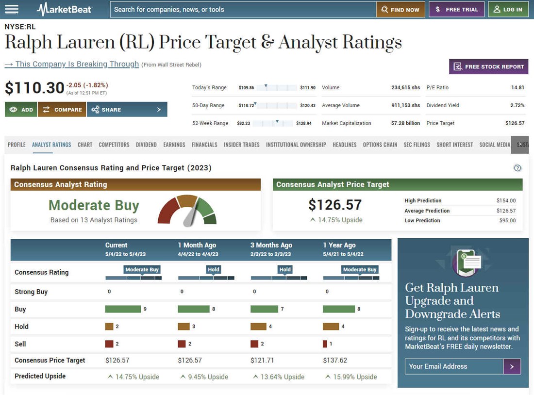 Overview of Ralph Lauren on MarketBeat and an overview of retail stocks on MarketBeat