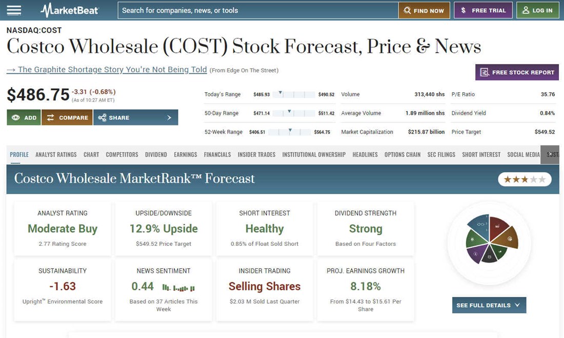 Overview of Costco on MarketBeat among the best retail stocks