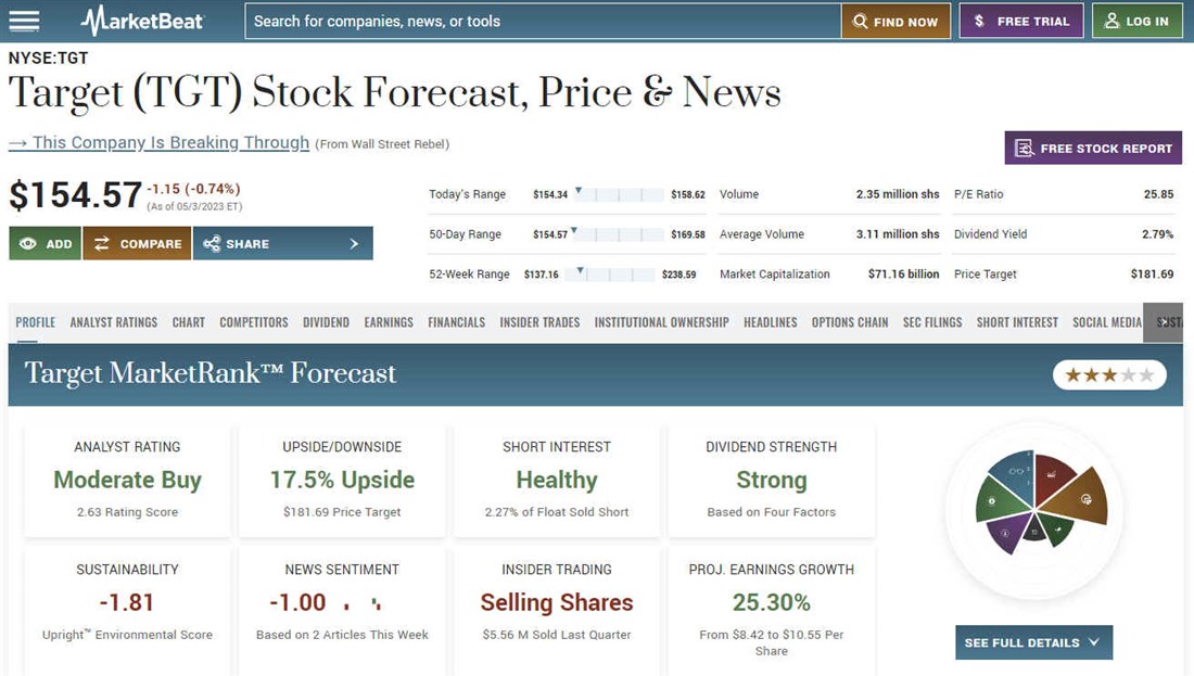 Learn more about the best retail stocks on MarketBeat, including Target.