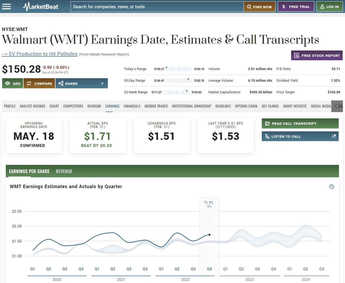 Overview of Walmart earnings results, best retail stocks, etc.