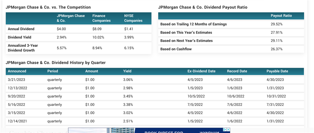 Dividend payout ratio of JP Morgan Chase