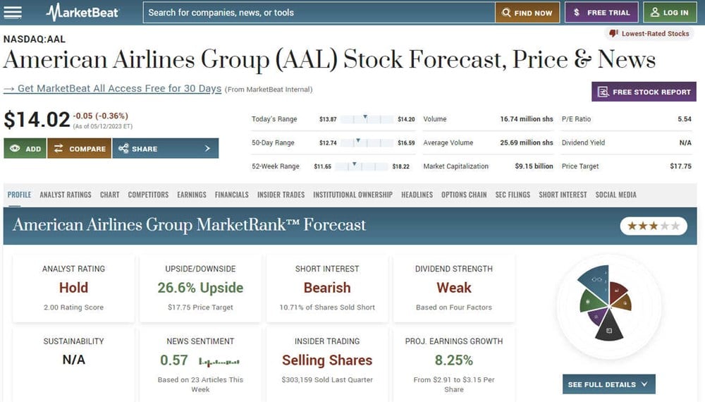 Is American Airlines stock a good buy? Check MarketBeat's overview to learn more.