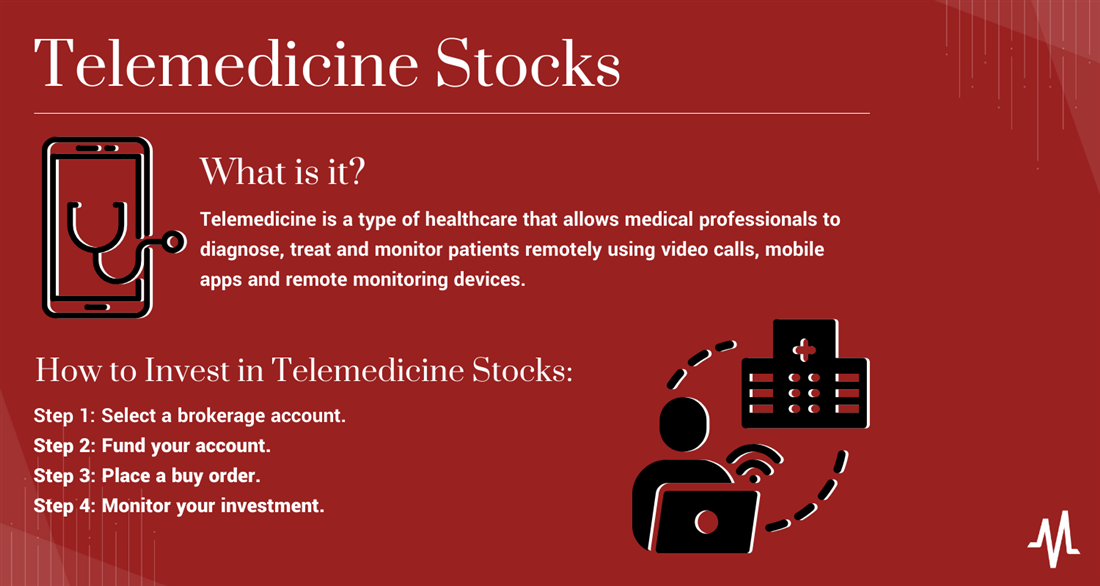 why invest in telemedicine stocks infographic