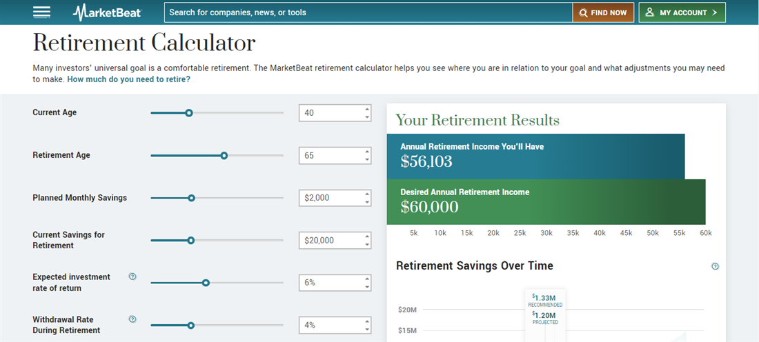 MarketBeat's retirement calculator can help you answer what to do about the penalty for excessive contributions on an IRA