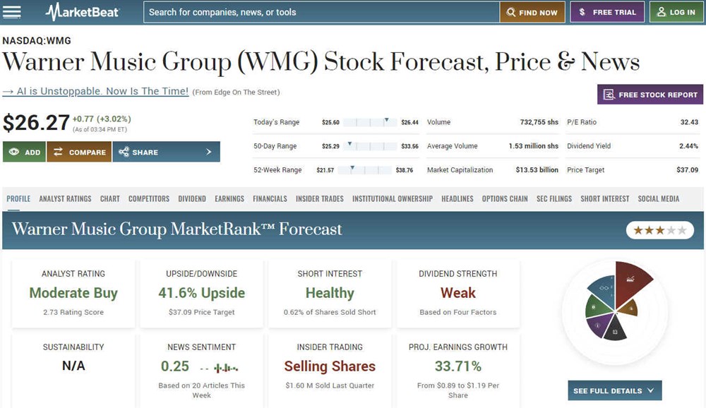 Warner Music Group Co. overview on MarketBeat