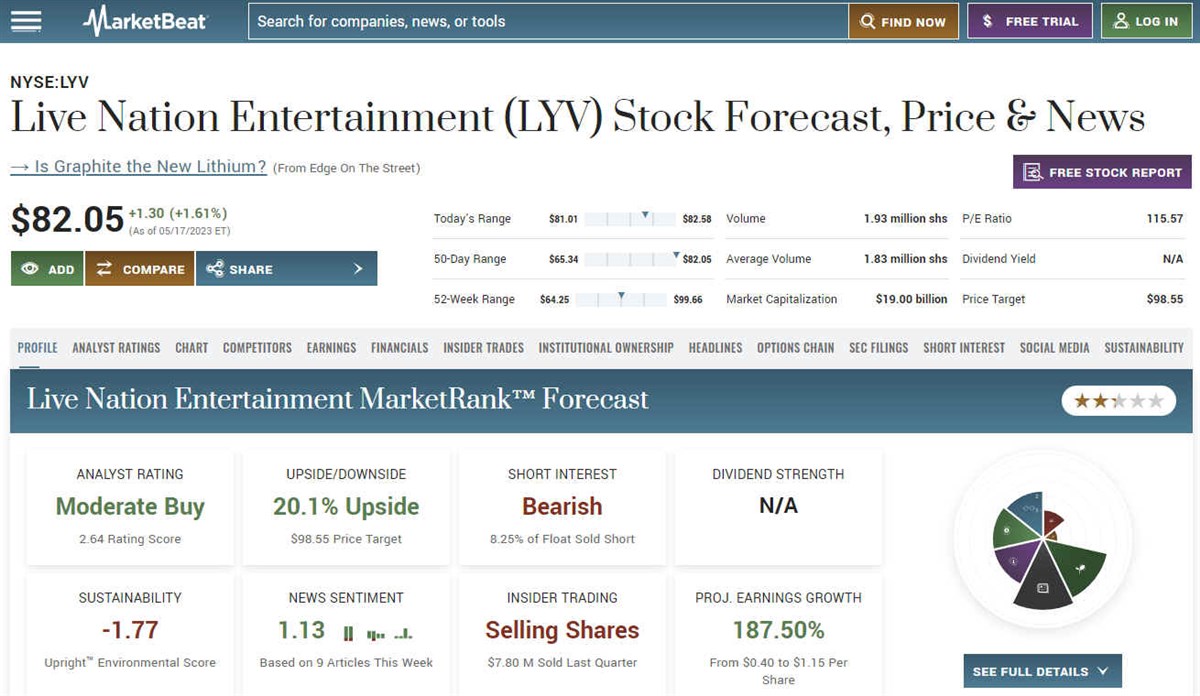 Live Nation overview on MarketBeat