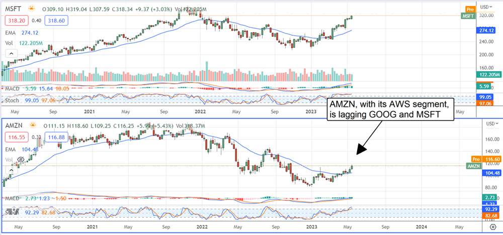 MSFT stock chart