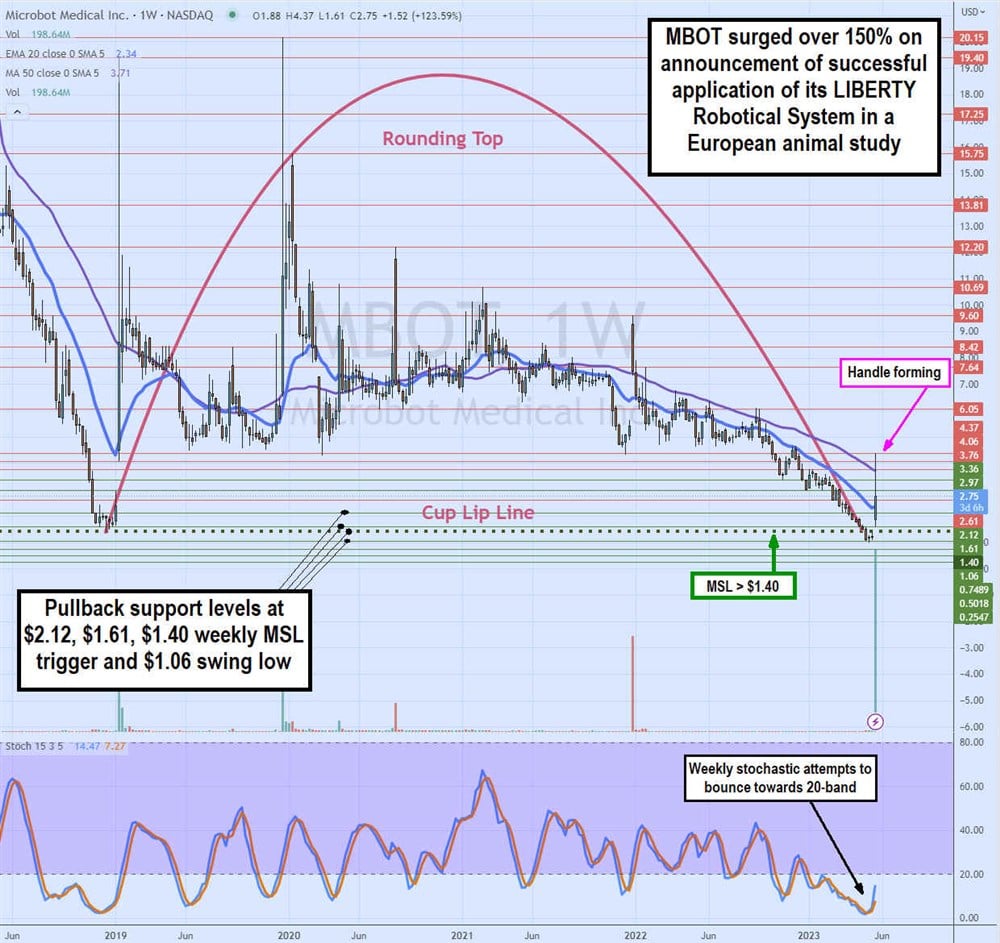 MBOT stock chart 