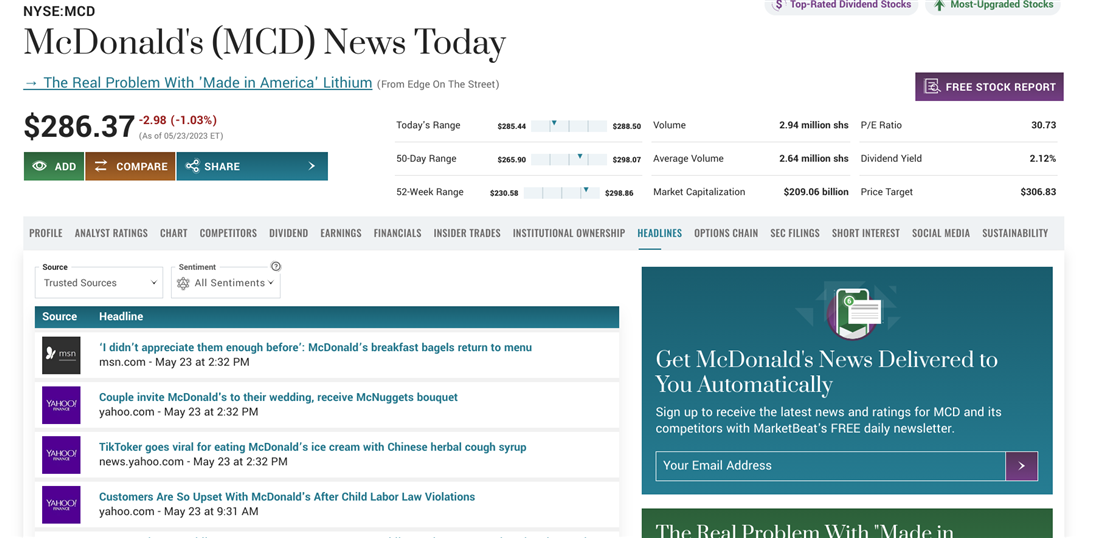 McDonald's news: Market trends on MarketBeat