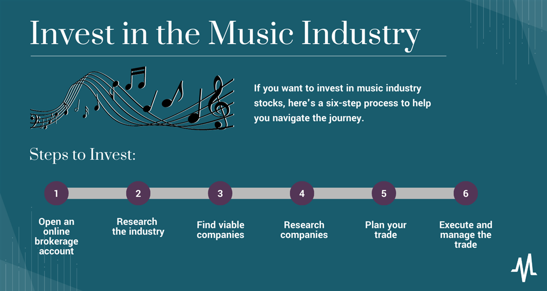 Invest in the music industry infographic