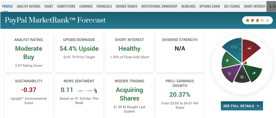 PayPal analyst ratings on MarketBeat