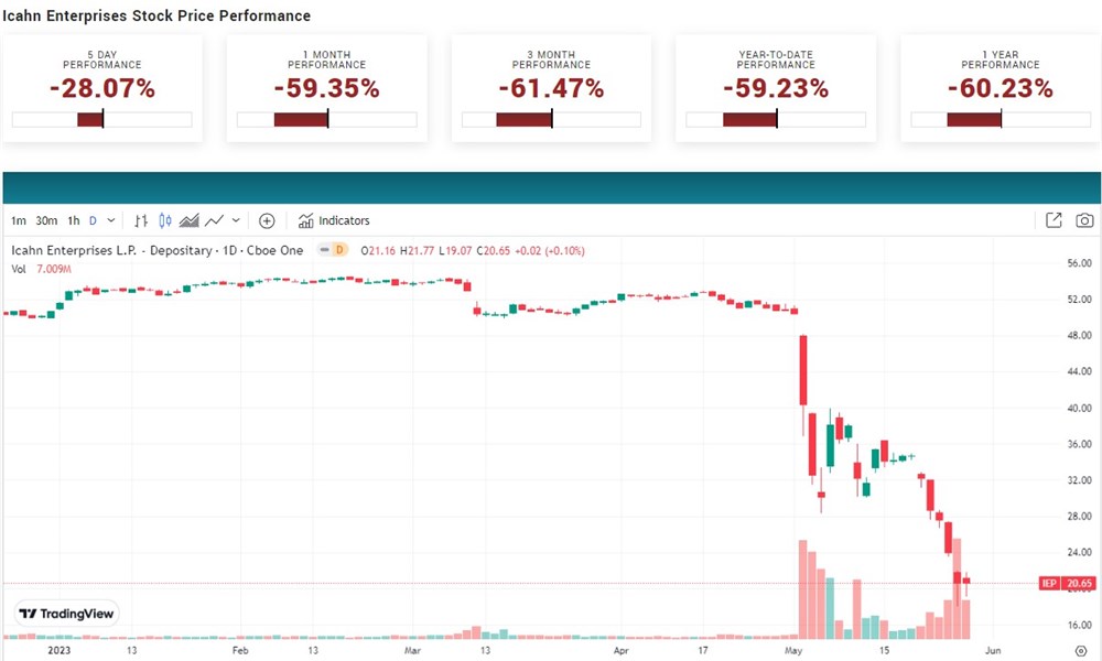 IEP stock forecast 