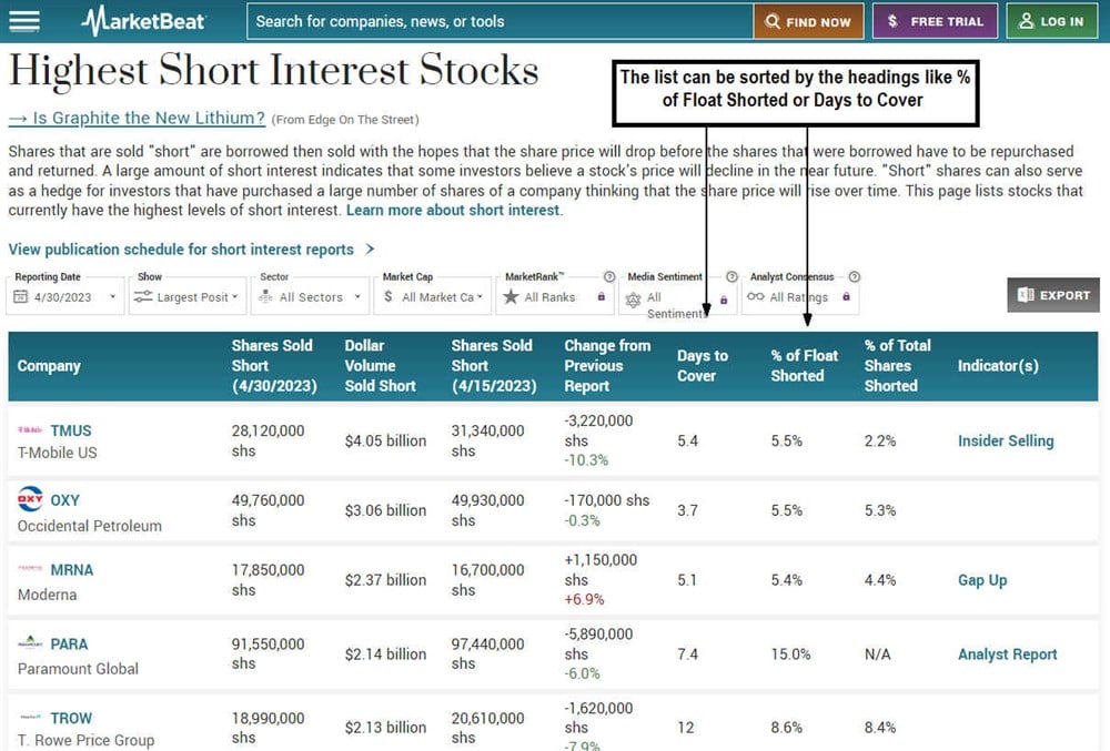 Overview of how to use MarketBeat's short interest tracker