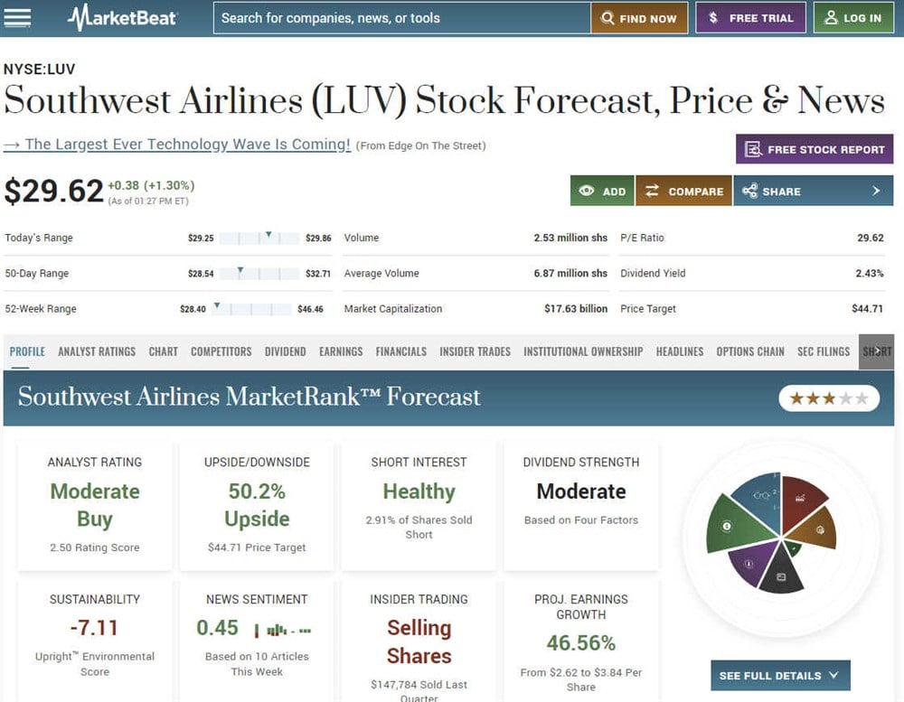 Overview of Southwest Airlines on MarketBeat