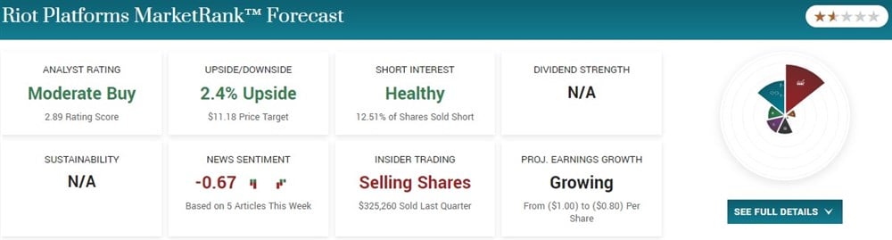 Riot platforms stock price 