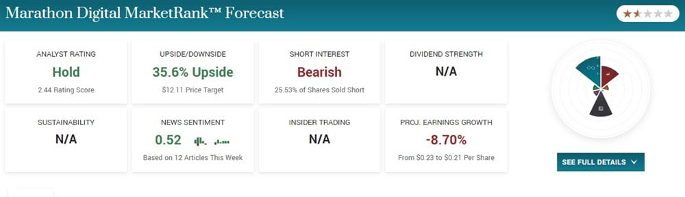 Marathon Digital Holdings stock forecast 
