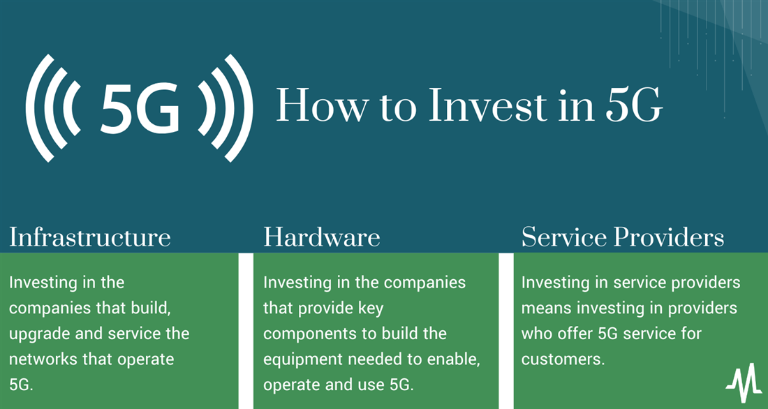 What is 5G and how to invest in 5g infographic