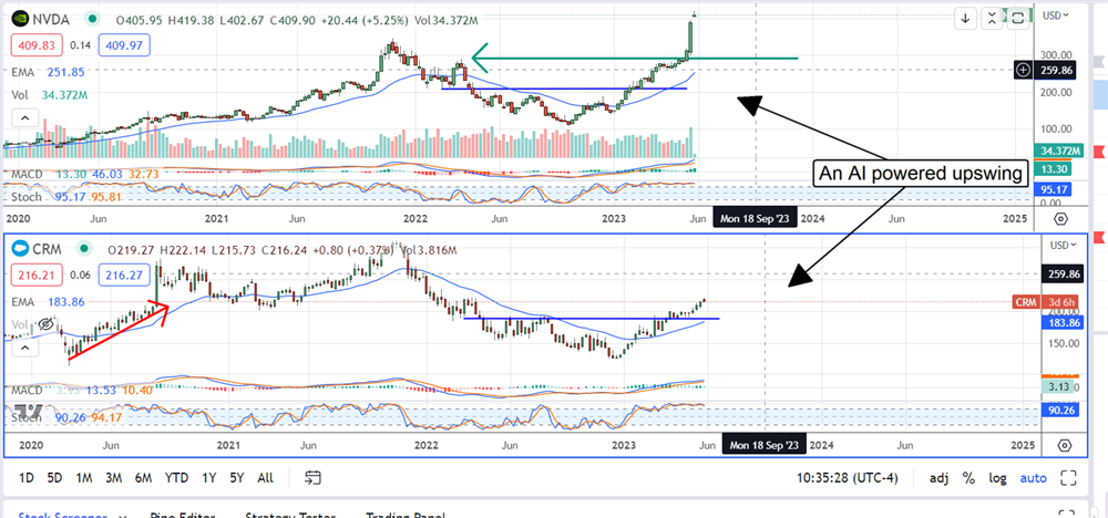 NVDA stock chart 