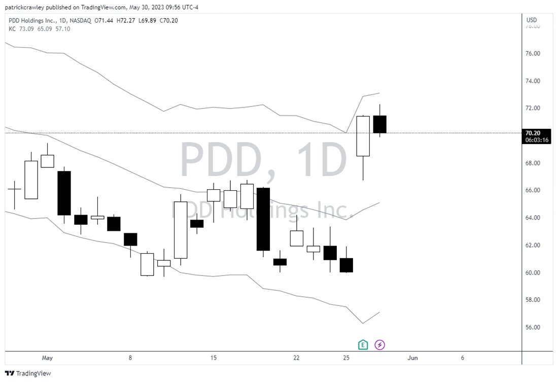 PDD stock chart 