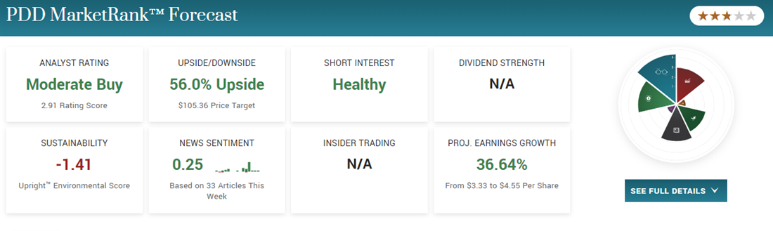 PDD Stock price forecast 