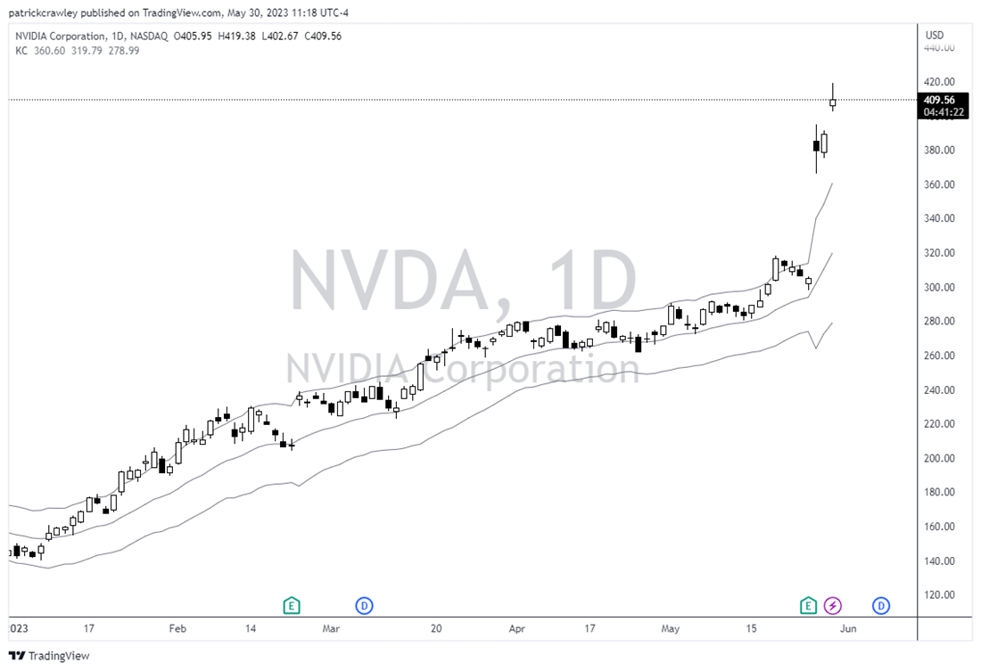 NVDA stock chart 