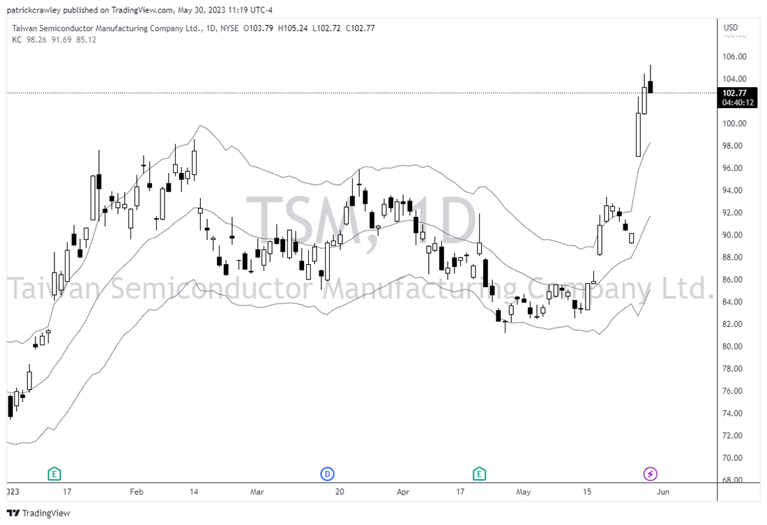 TSMC stock chart 