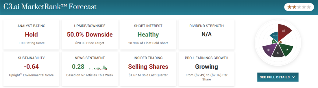 c3.ai stock forecast marketbeat