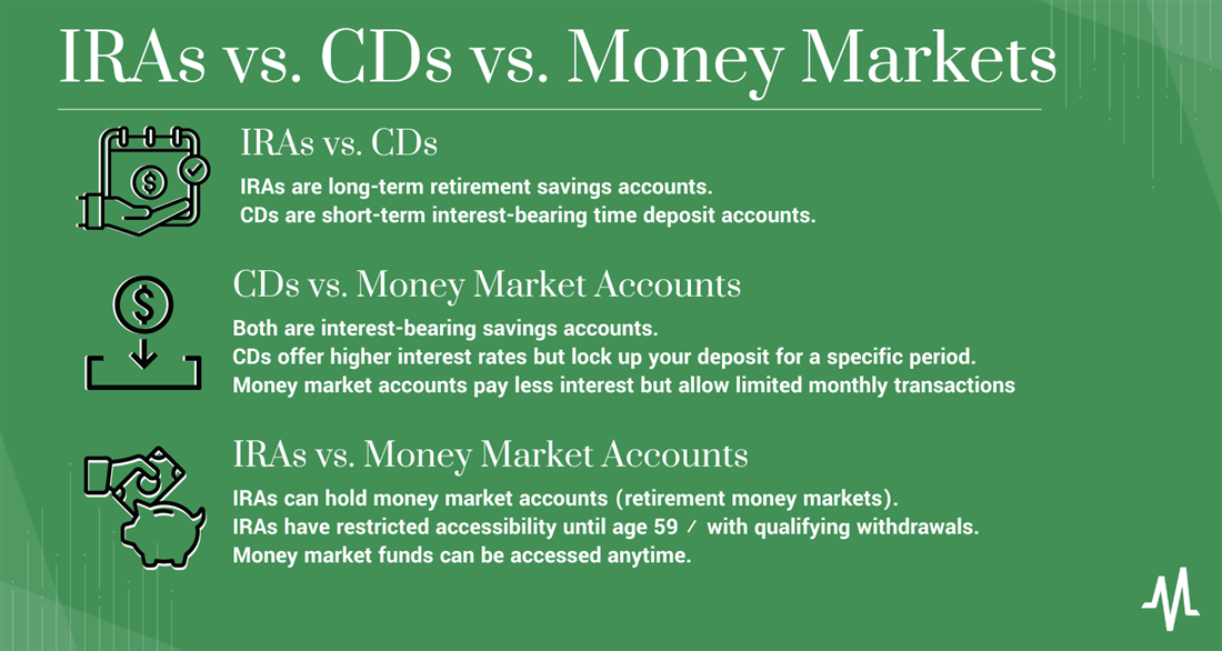 ira vs cd vs money market infographic overview on MarketBeat