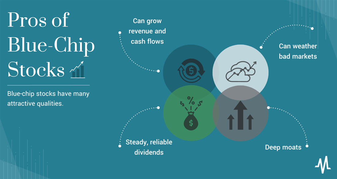 What are blue chip stocks? Infographic on MarketBeat