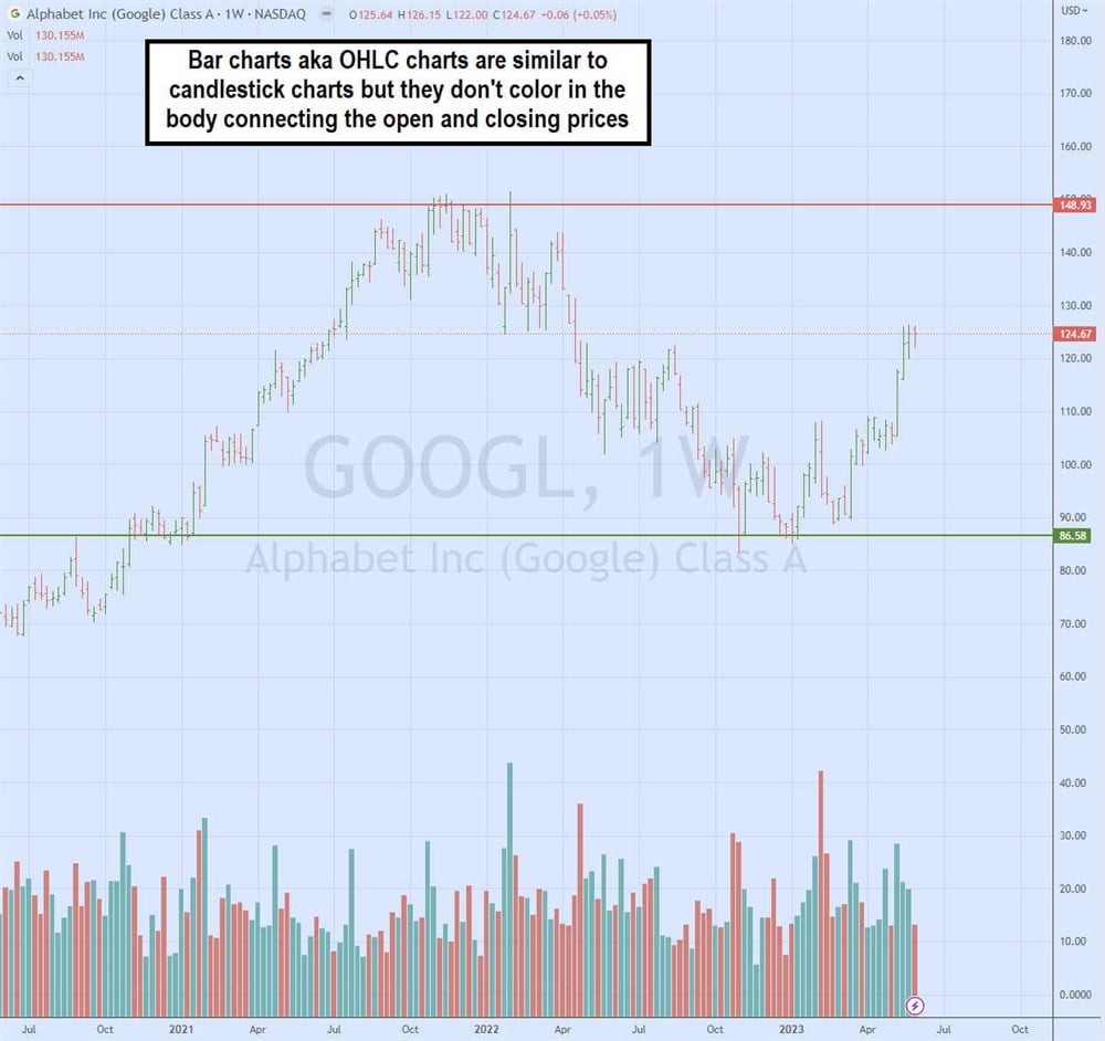 how to read charts and graphs for stocks using bar charts example