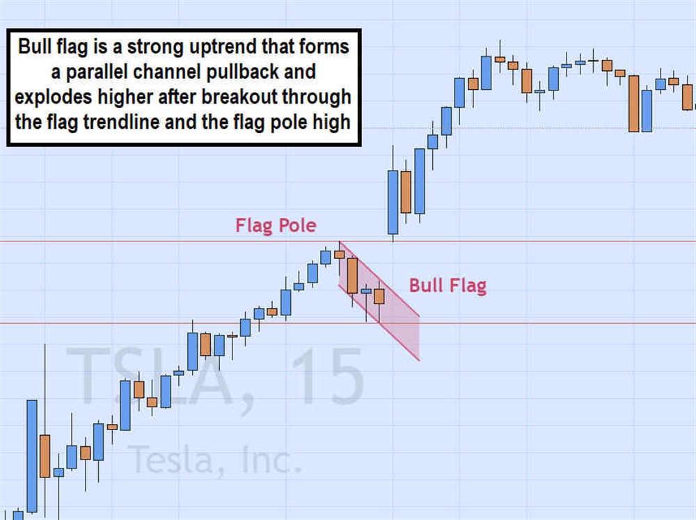 Flags: understanding stock graphs on MarketBeat image