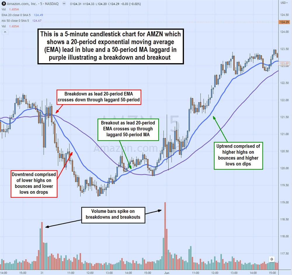 How To Interpret Stock Graphs At Amy Beasley Blog How To Interpret Stock Graphs At Amy Beasley Blog