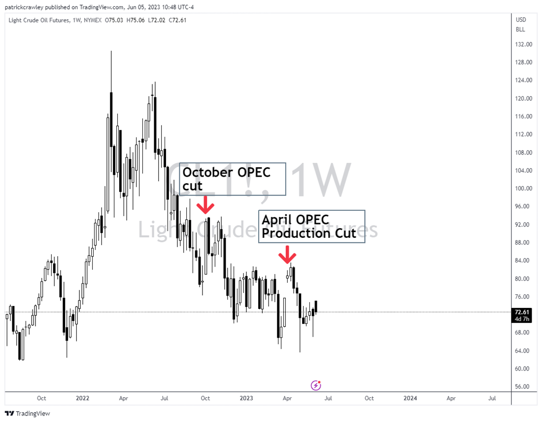 Opec price chart 