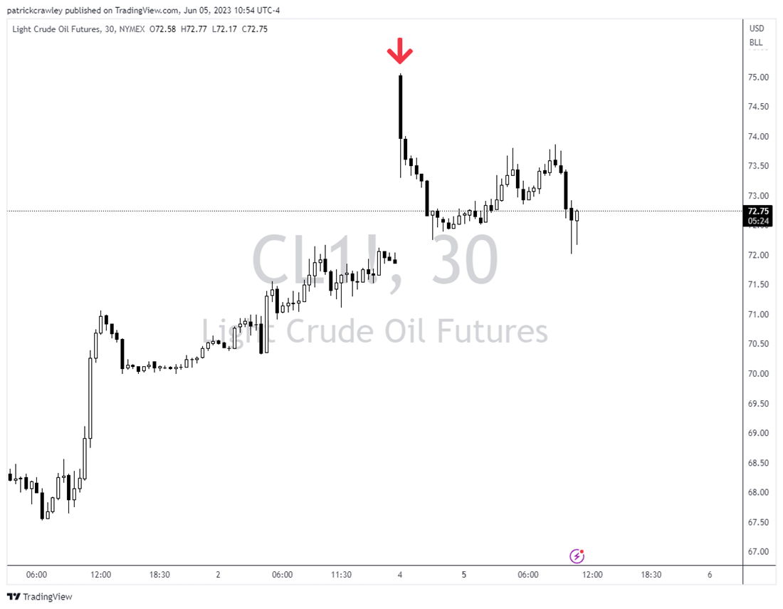 oil price chart 