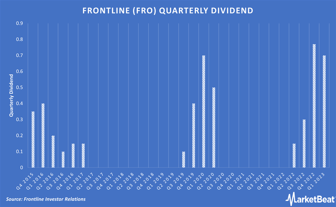 Frontline FRO dividend cart 