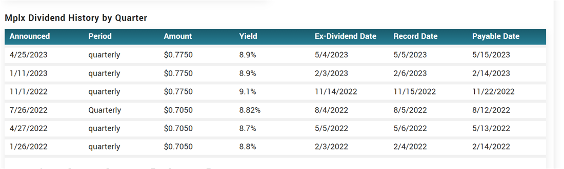 MPLX MarketBeat dividend history