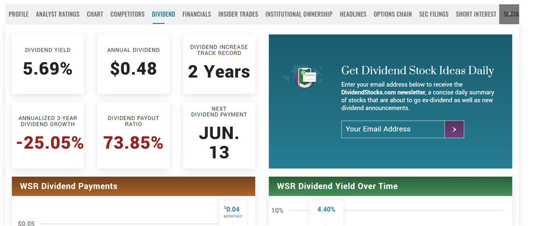 Whitestone REIT on MarketBeat