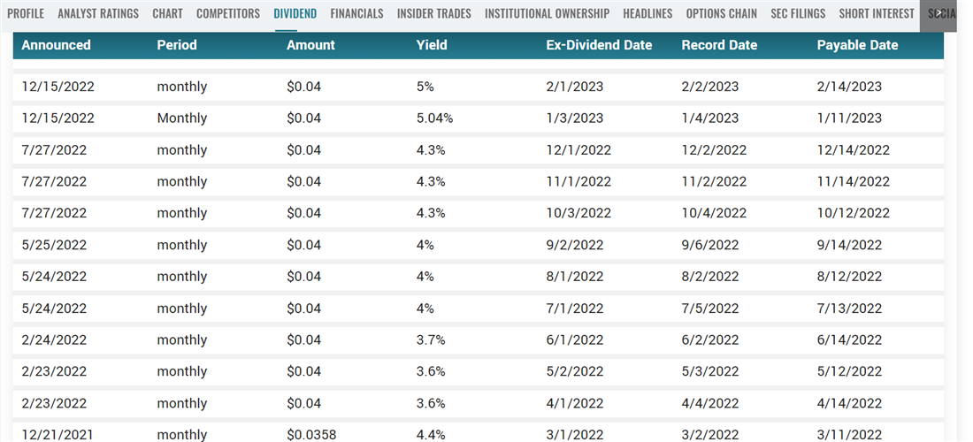 Whitestone monthly dividends on MarketBeat